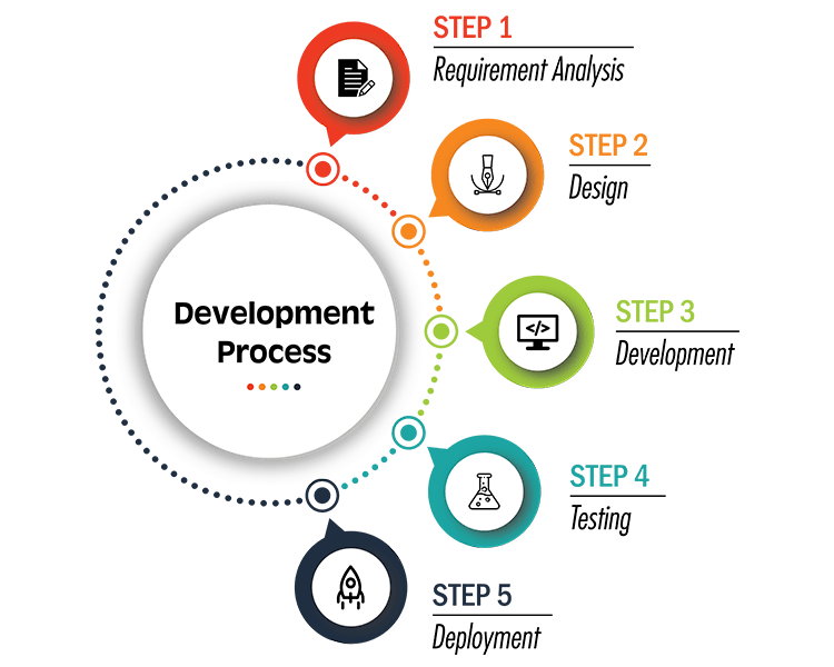 Saffron Synaptiq Software Lab